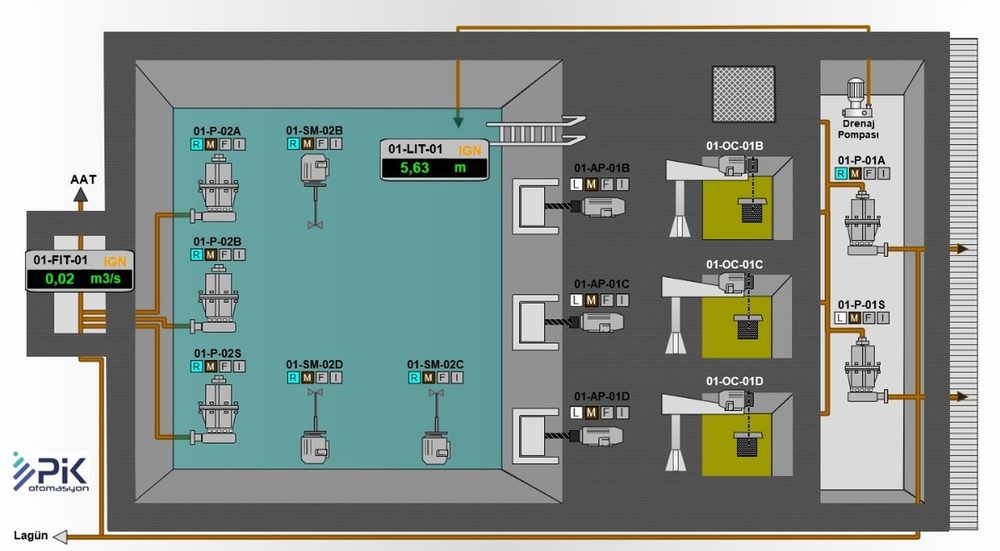 Haspolat Septik Kabul Tesisi SCADA ekranı