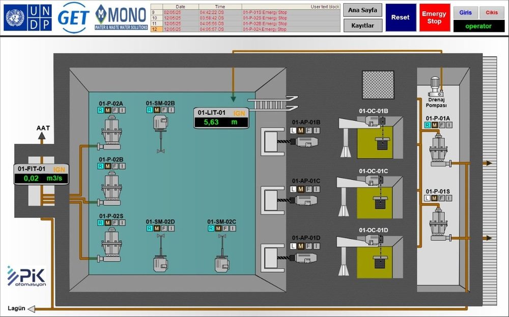 Haspolat Septik Kabul Tesisi SCADA ekranı: kabul havuzu, pompalar ve seviye ölçümü